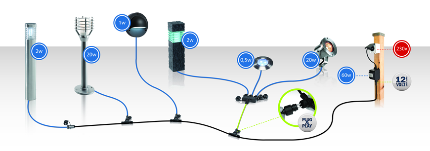 Techmar 12V Garden Lighting System